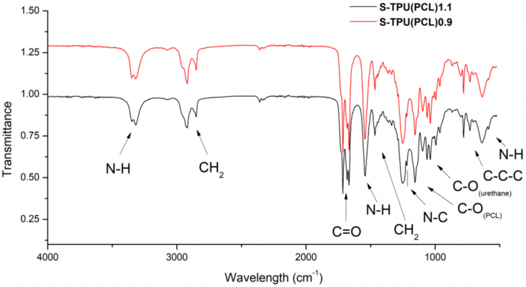 FTIR Analysis - Interpret your FTIR data quickly! 2023