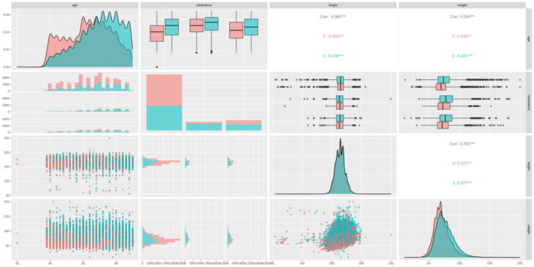 Data analysis chemistry