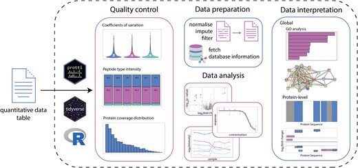 Data analysis research